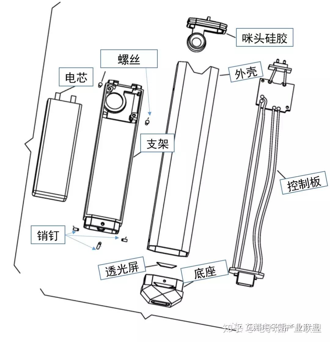 电子烟烟杆 结构图图片