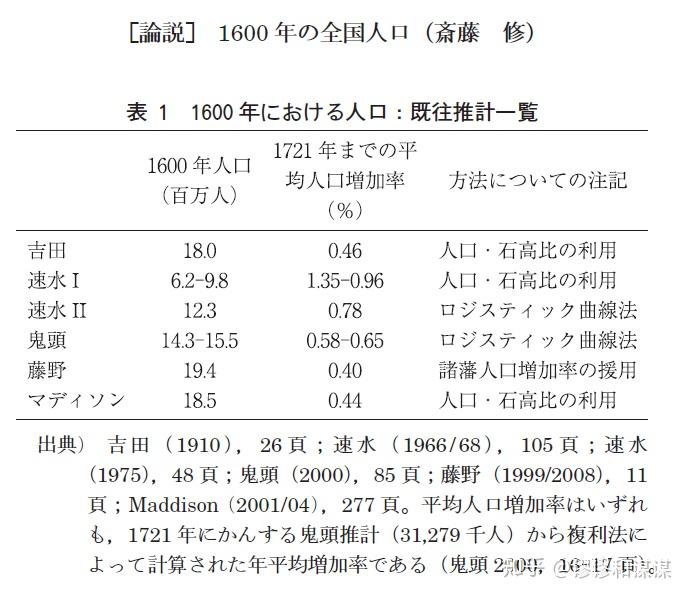 日本武士在人口中所占的比例