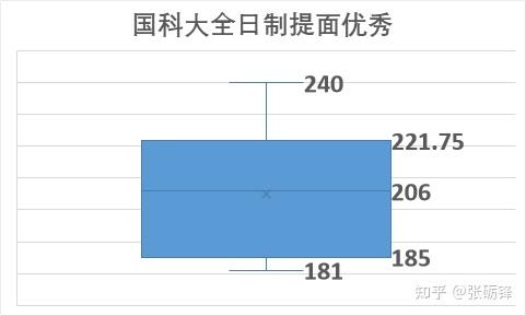 东北电力大学输电工程_211工程大学名单排名_东北大学软件工程排名