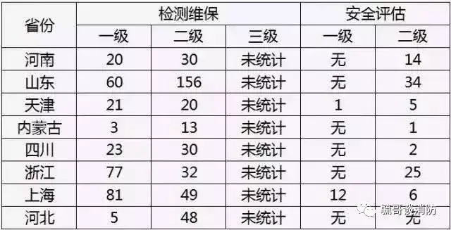 天津市安全评价行业的最新趋势与应用探索