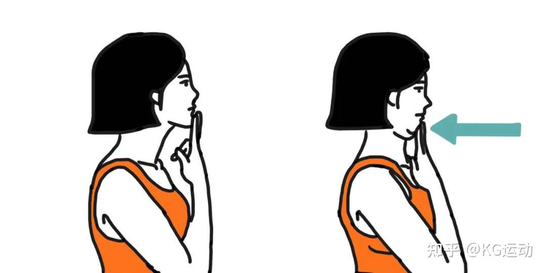 1,靠墙站立,目视前方;2,用食指轻轻推下巴使头部后移.