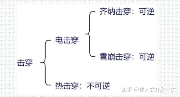 每天学点IC知识--反向击穿 - 知乎