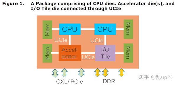 Universal Chiplet Interconnect Express (UCIe)中文翻译第一章 - 知乎