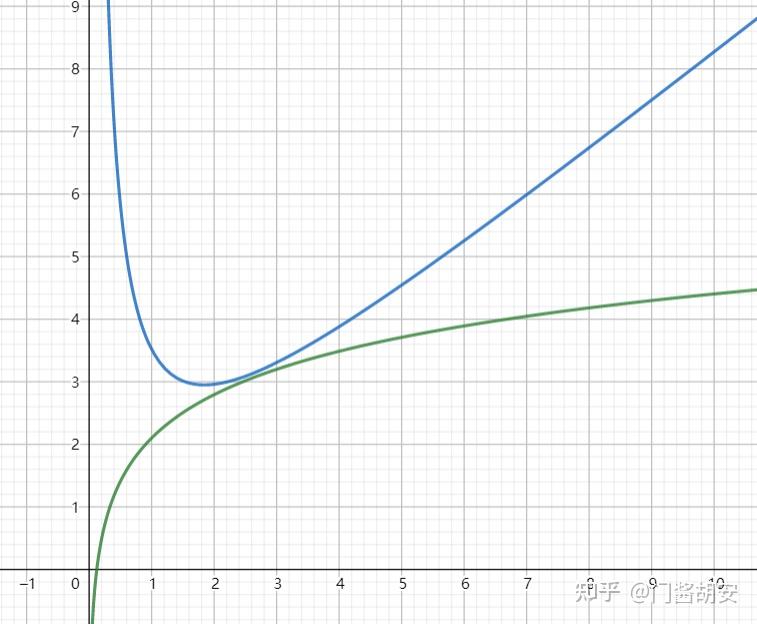 fx=xex的图像图片