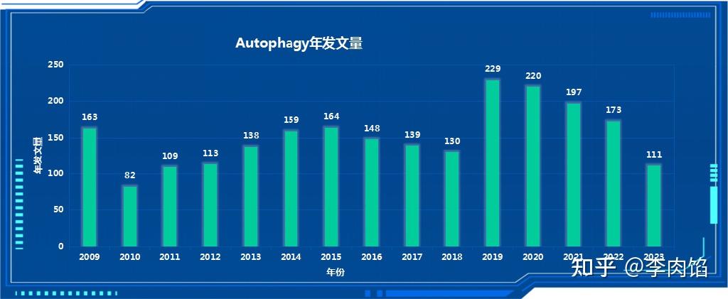 最新影響因子13分預計明年if將繼續保持在10分初審平均8天