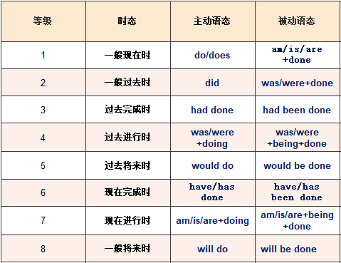 5 剑星英语语法 被动语态 知乎