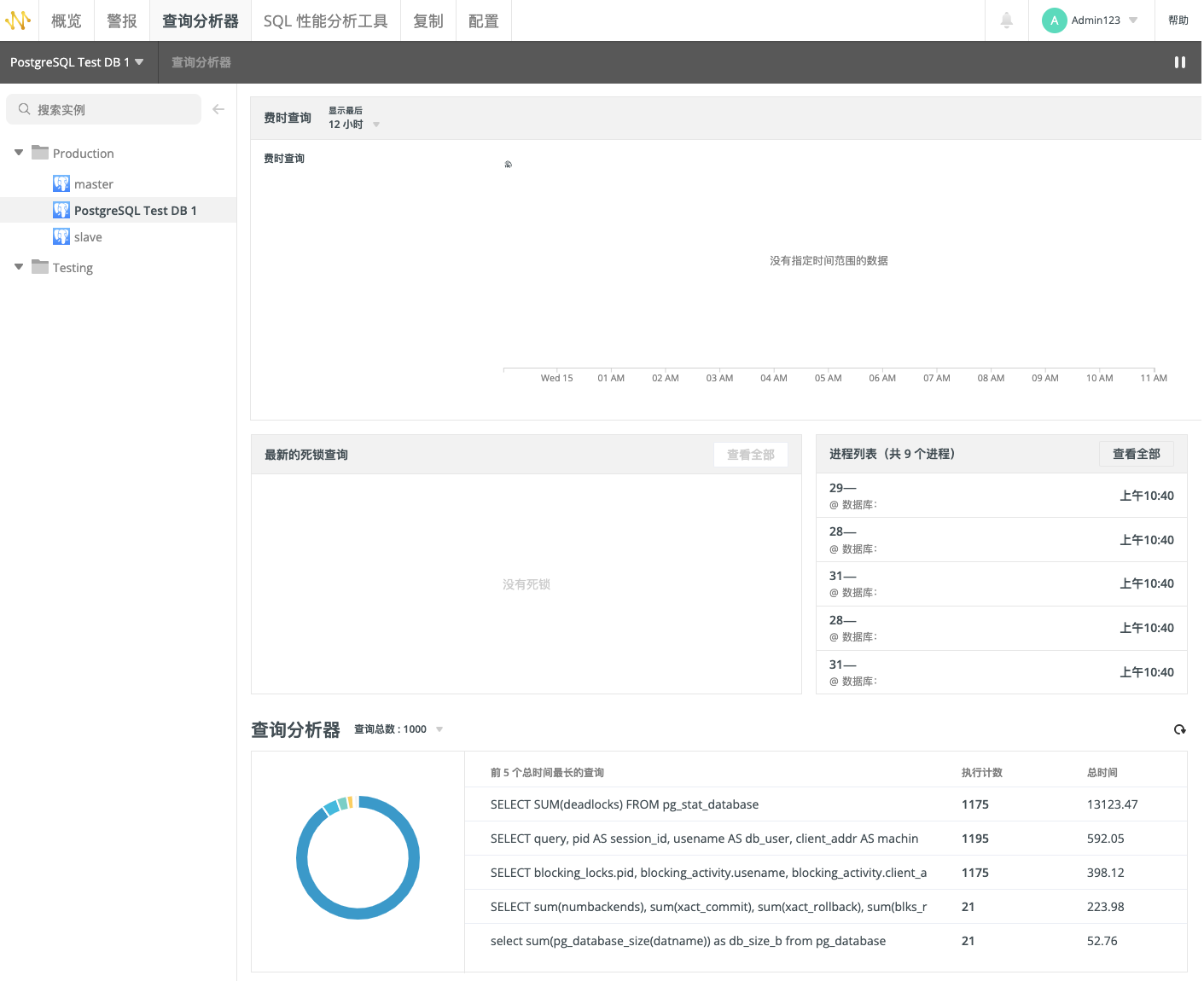 使用 Navicat Monitor 3.0 监控 PostgreSQL - 知乎
