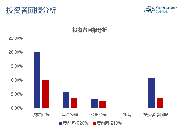 格上互联网及医疗混合私募股权基金靠谱么?