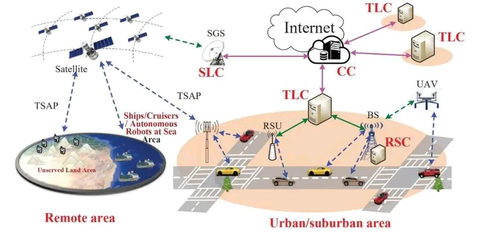 SpaceX 被曝秘密提交 IPO 申请，或将缔造史上规模最大 IPO，会对市场带来怎样的影响？
