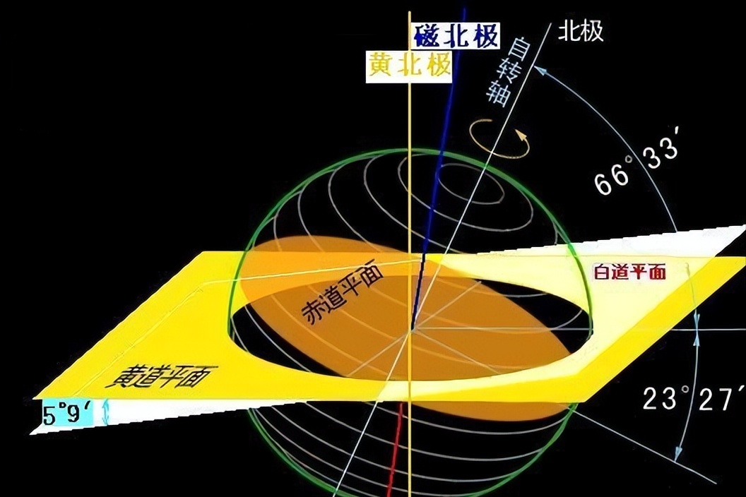 地球磁偏角图片