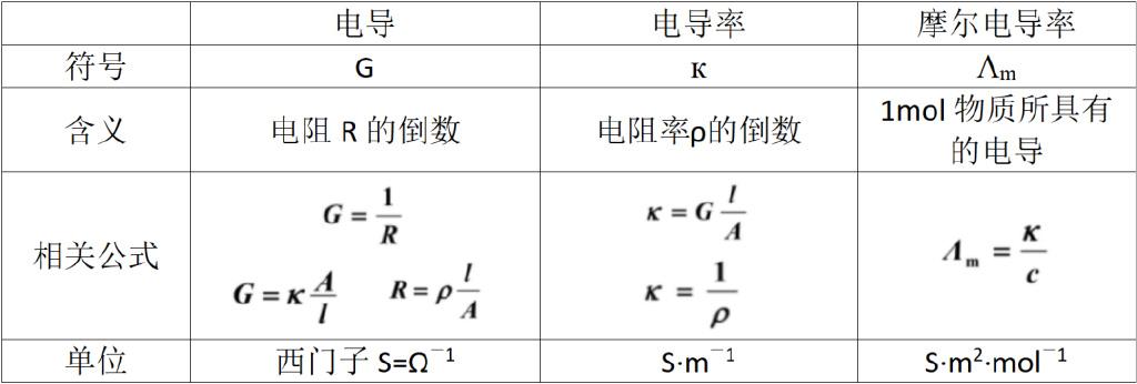 【物化干货】第08期:电化学基础 - 知乎