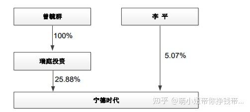 èŒå°å¦žè¯»è´¢æŠ¥ å®å¾·æ—¶ä»£ çŸ¥ä¹Ž