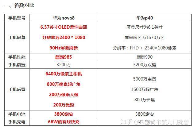 华为nova8和p40哪个性价比更高