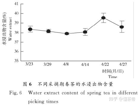 为什么过了清明节春茶价格就大跳水