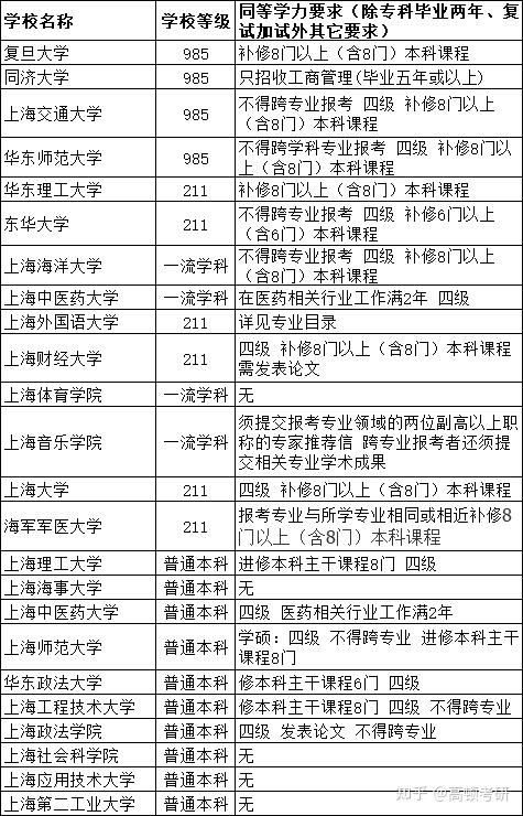 含专科的本科大学_有哪些本科大学设专科_大学怎么专科可以转本科