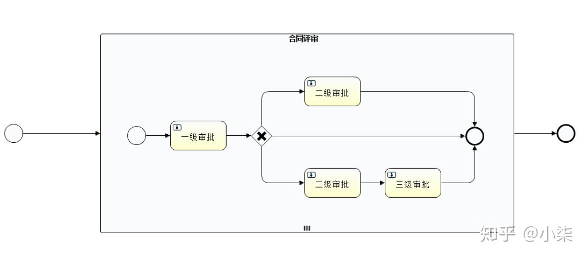 visio并行流程图画法图片