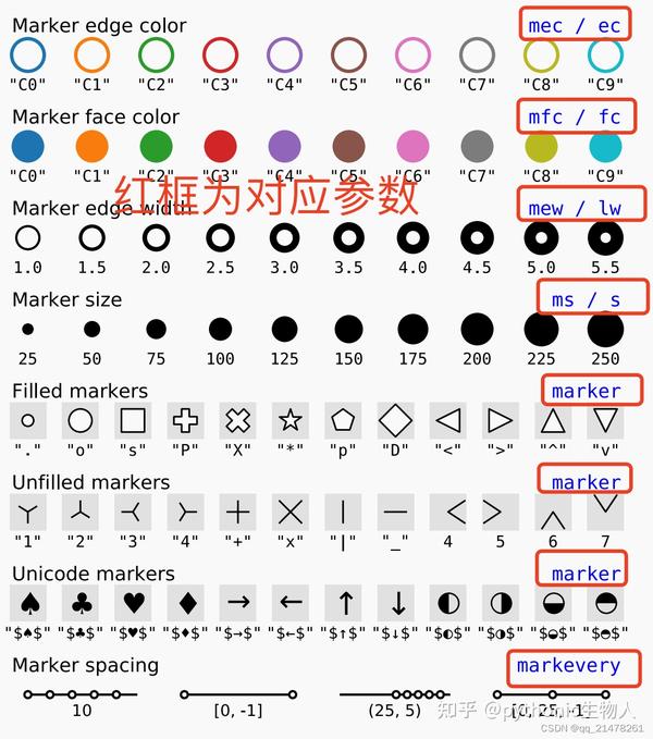 Python Matplotlib用户需要这样一张画图速查表 - 知乎