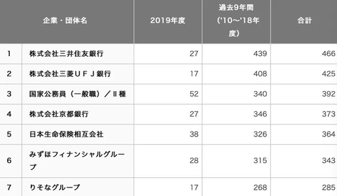 日本同志社大学 知乎