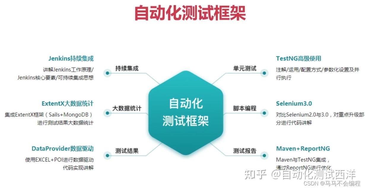 学seo需要什么软件_软件测试需要学多久_学c语言需要下载什么软件