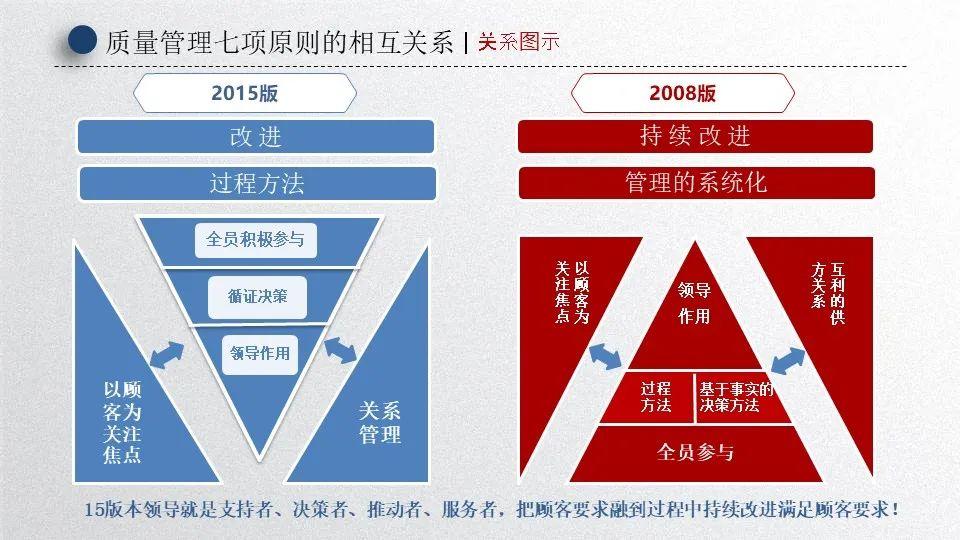 品质管理ppt用图图片