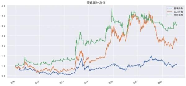 一步步解析SFC程序编写流程与技巧 (一步步解释)