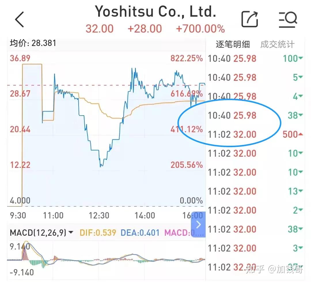 美股打新第80期】华盛美股新股申购规律和涨停熔断卖出技巧- 知乎