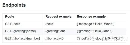 Java、Go 和 Rust 的比较 - 知乎