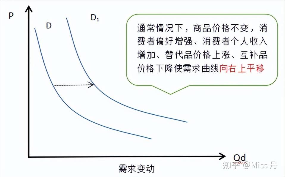 【中级经济师】第二章市场需求、供给和均衡价格 - 知乎
