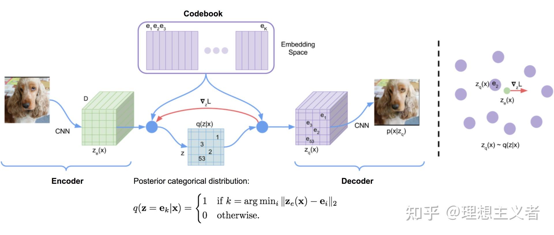 生成模型(二)VAE 知乎