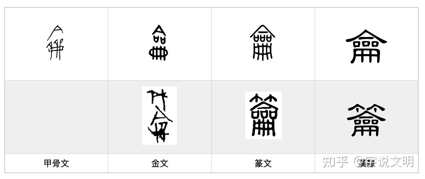 籥——每日一字·竹部字 - 知乎