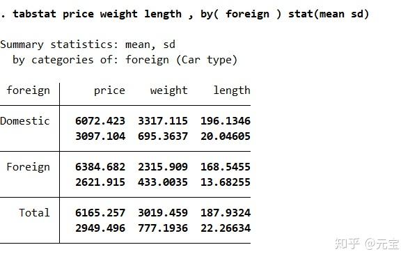 stata軟件批量進行t檢驗ttable3的安裝使用及補充