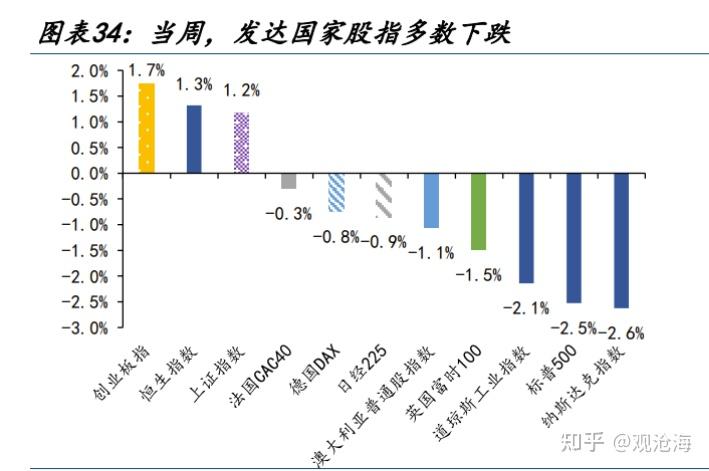 历史上的“股债双杀”，如何破局？ - 知乎
