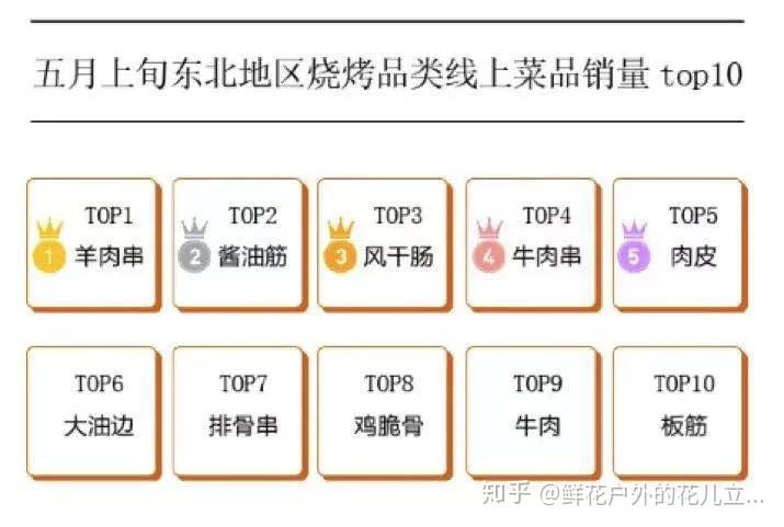 餐饮商家抖音名 v2-fe1defd55dd2649aecbe71b5a2c71fbb_r.jpg