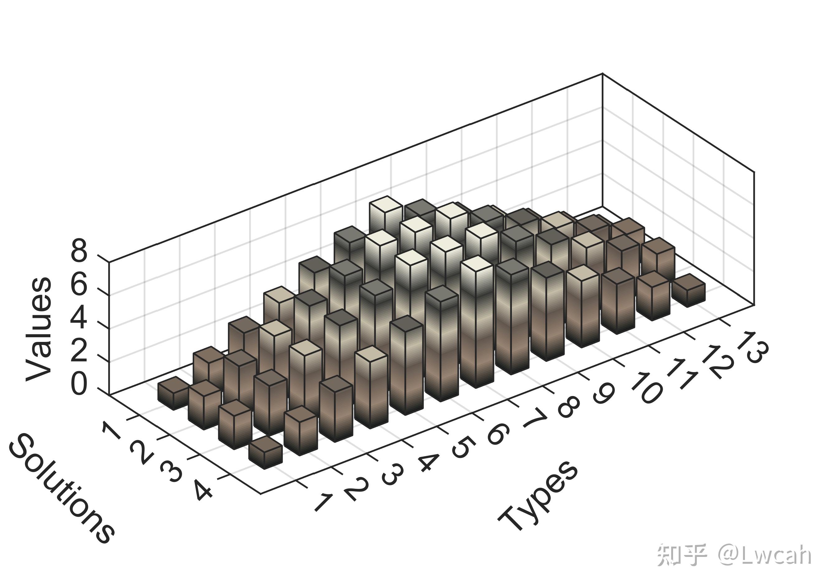 matlab-sci