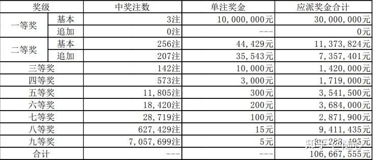 大樂透2021030期預測分析上期龍頭鳳尾預判正確膽組成功命中0232可惜