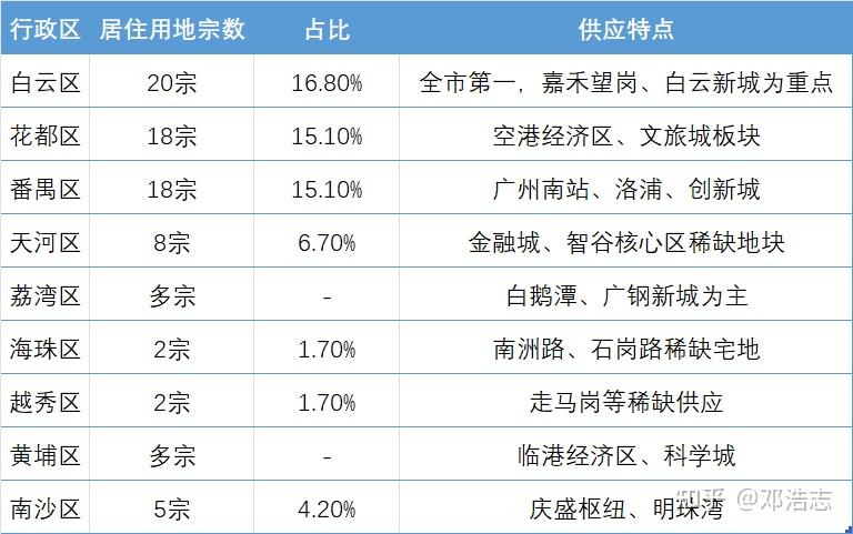 上市房企业绩两年对比,楼市已经“跌不动”了 - 知乎