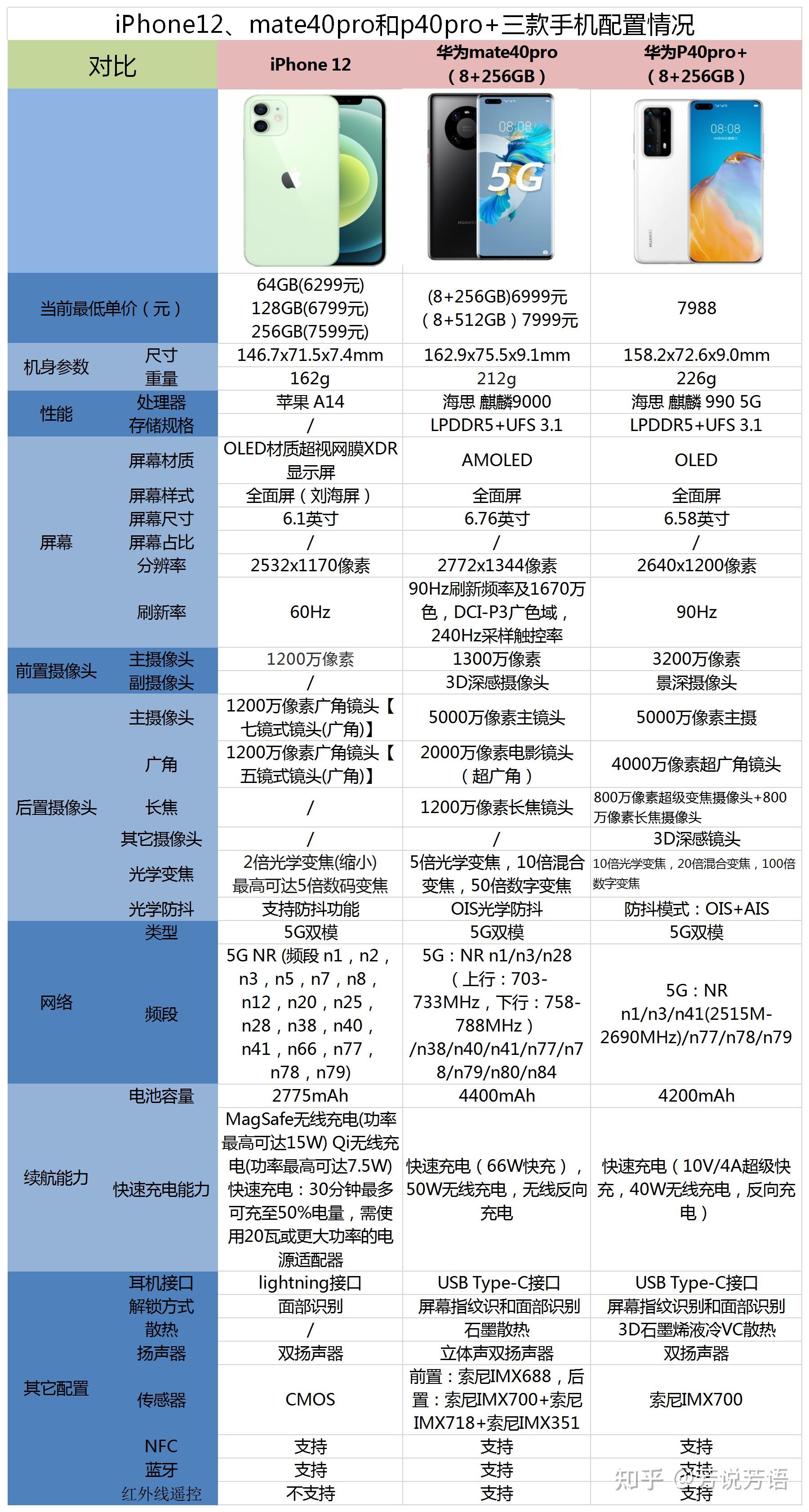 p40pro参数配置详情图片