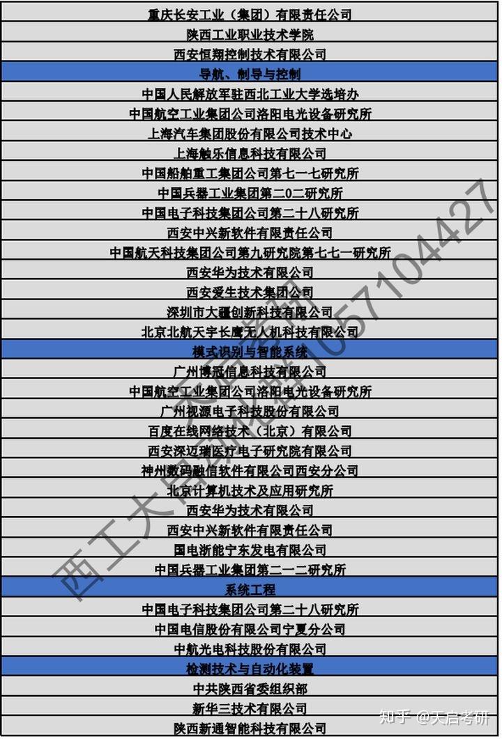 一,西工大自動化專業簡介:西北工業大學(以下簡稱西工大)坐落於陝西