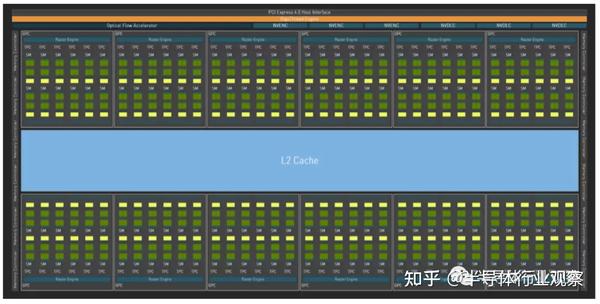 三巨头激战GPU：芯片架构全面剖析 - 知乎