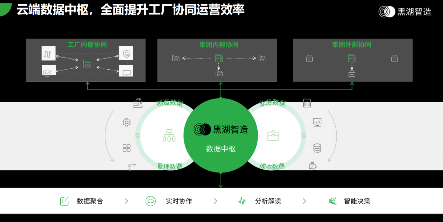 如何快速实现离散企业全链路数字化管理? 如何快速实现离散企业全链路数字化管理?
