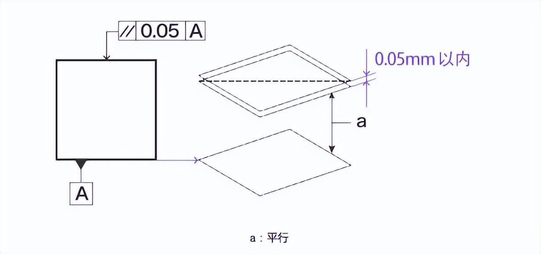 几何公差干货全集，超经典 - 知乎