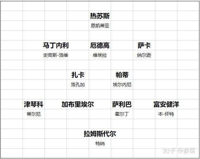 从阵容轮换看太阳战术演变 重要数据揭示连胜与连败背后真相