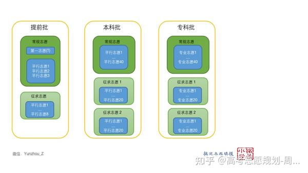 高考报志愿怎么选学校_高考报志愿怎么选学校 有哪些方法_高考志愿填报怎么样选学校