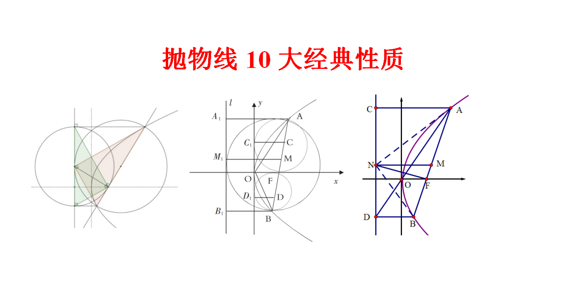 抛物线焦点弦10大经典性质