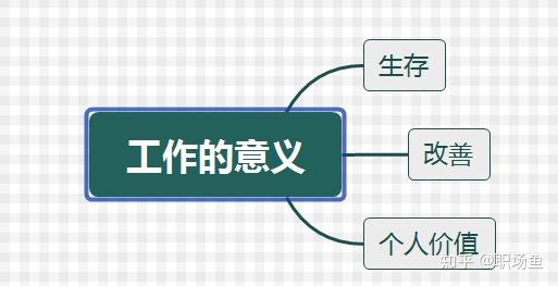 工作的意义