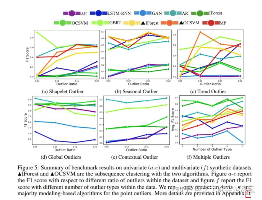 datasets依据上述理论,作者共涉及了35个模拟数据集(20个univariate