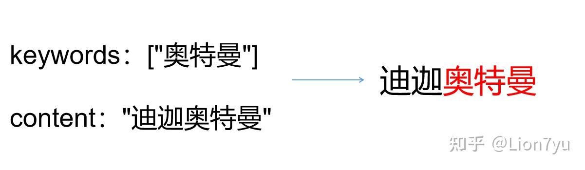 JavaScript 多个关键词高亮的最佳实践(目前) - 知乎