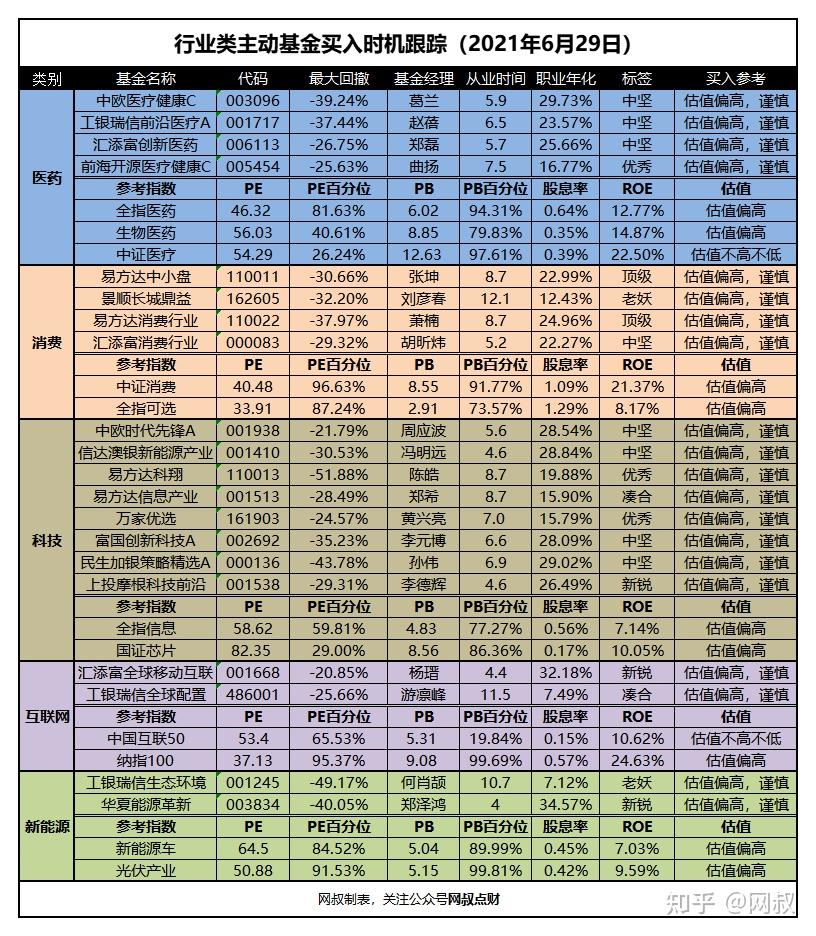 6月29日基金估值
