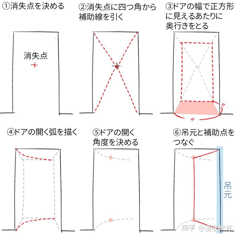 玄关处门的画法！ - 知乎