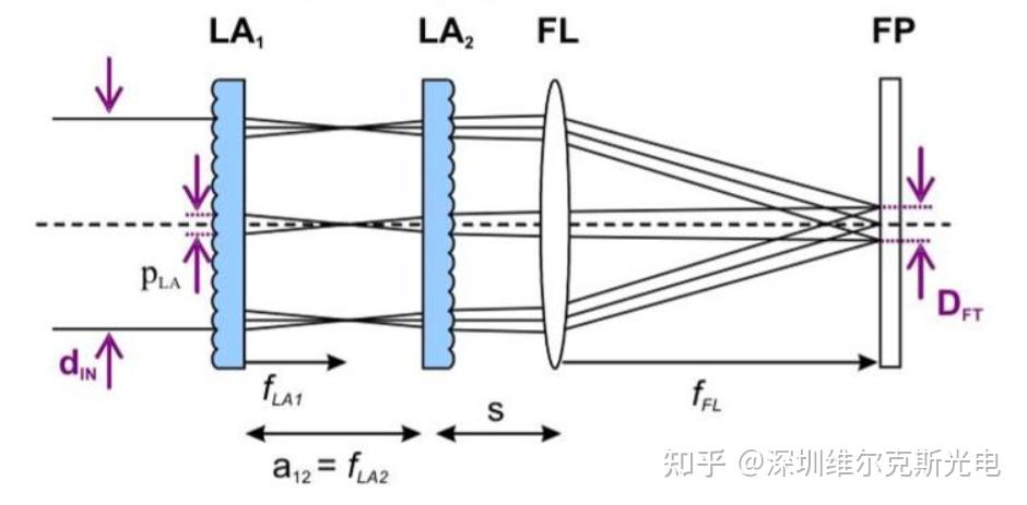 不同的光束匀化和光束整形的方案对比 - 知乎
